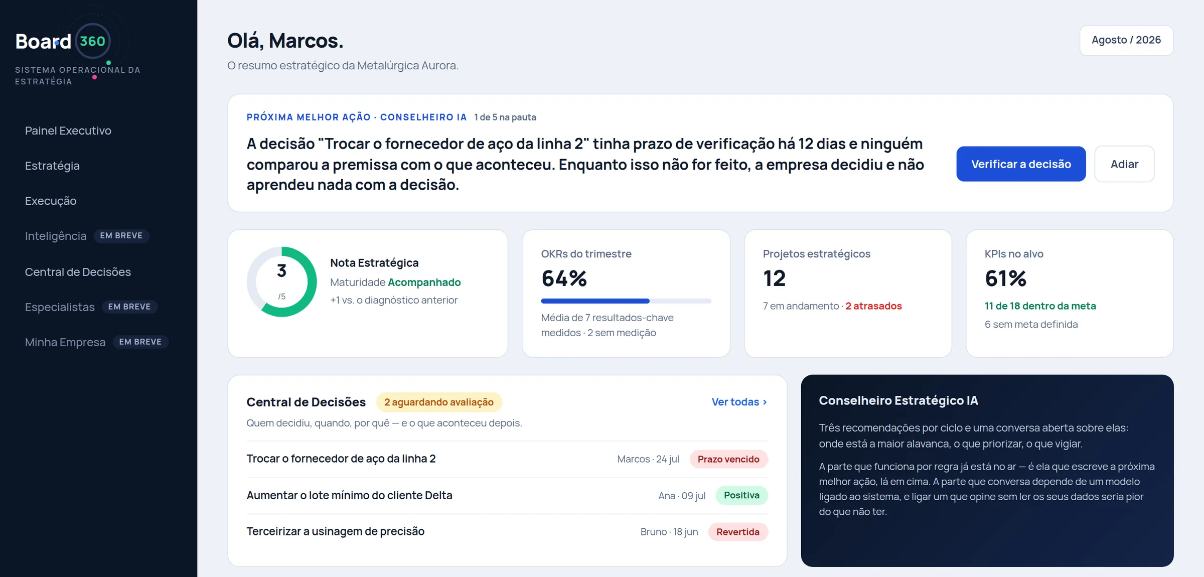 Painel Executivo do Board360: no topo, a próxima melhor ação — uma decisão com prazo de verificação vencido há 12 dias. Abaixo, a nota de maturidade 3 de 5, o avanço dos OKRs do trimestre, os projetos estratégicos e os KPIs dentro da meta. Na base, as últimas decisões registradas com autor, data e resultado.